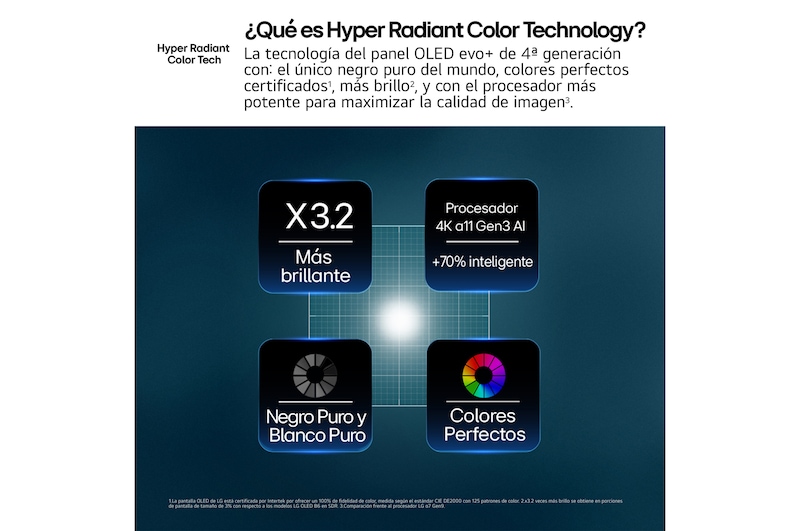 LG OLED evo AI C6 featuring Hyper Radiant Color Tech, delivering Perfect Black, Perfect Color, X3.2 brighter display, and alpha 11 AI Processor 4K Gen3 with Dual AI Engine.
